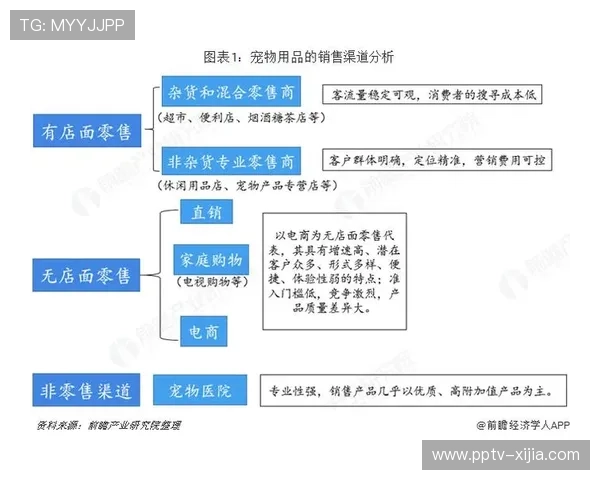 产业链协同潜能于市场调整期得到激发 联合营销渐成主流